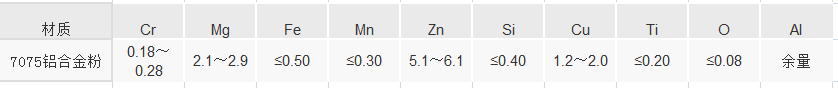 7075铝合金粉成分