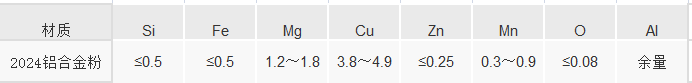 2024铝合金粉末成分