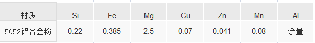 5052铝合金粉末成分