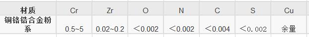 铜铬锆合金粉末成分