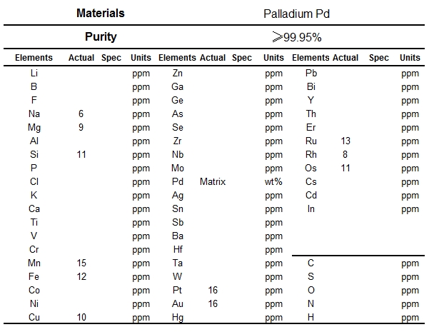 鈀靶材成分分析圖