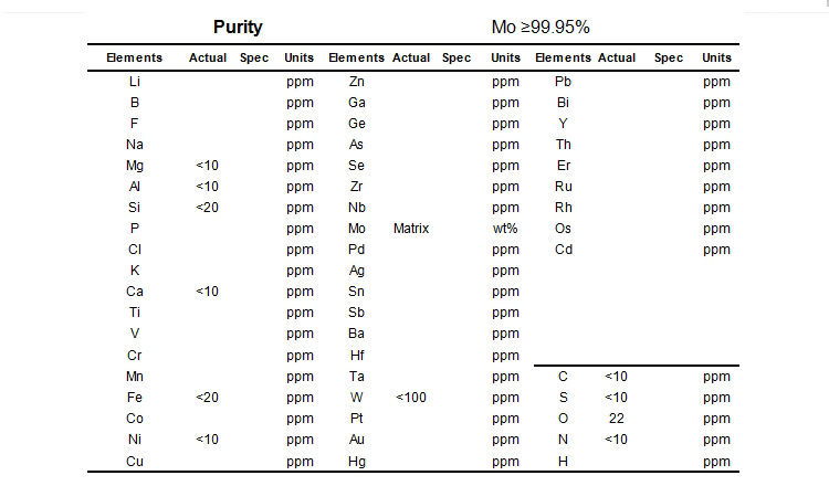 钼颗粒成分表