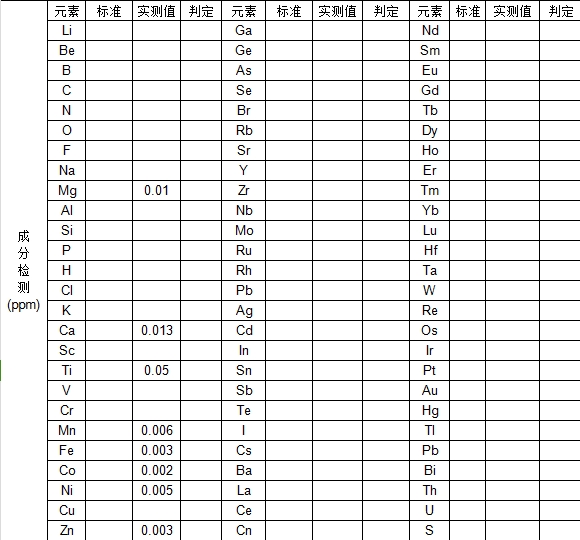 硅铝合金板成分表