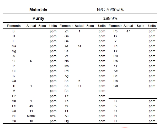 碳化镍靶材成分表